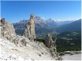 Ristorante Pietofana - Bivak Baracca degli Alpini